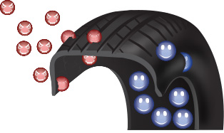 NitroFill Tire